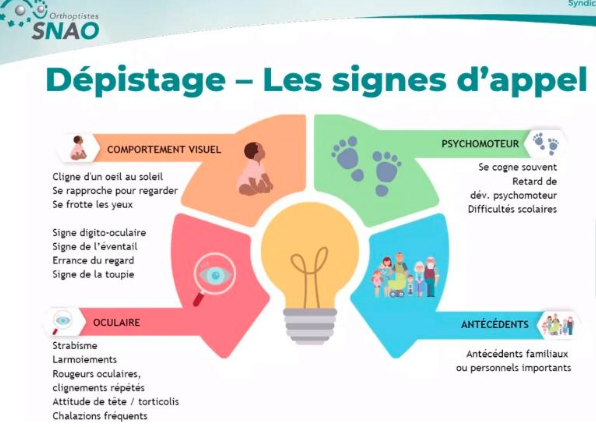 Dépistage visuel